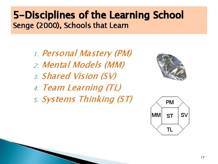 5 -Disciplines of the Learning School Senge (2000), Schools that Learn Personal Mastery (PM)