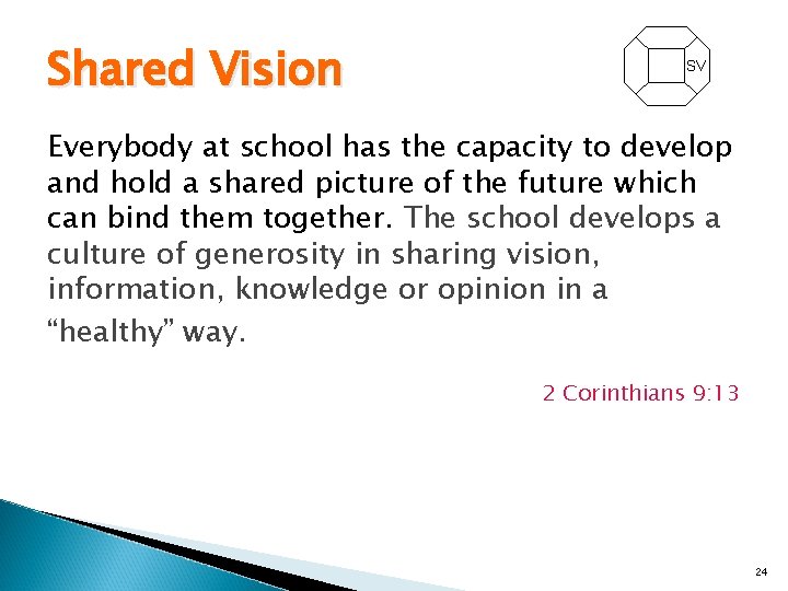 Shared Vision SV Everybody at school has the capacity to develop and hold a