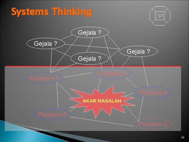 Systems Thinking ST Gejala ? Problem-1 Problem-3 Problem-4 AKAR MASALAH Problem-5 Problem-2 29 