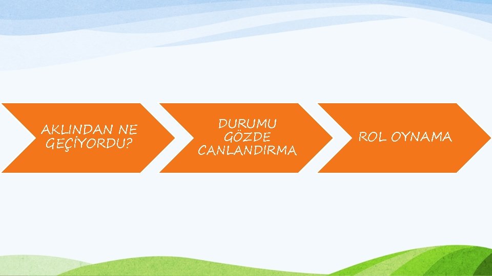 AKLINDAN NE GEÇİYORDU? DURUMU GÖZDE CANLANDIRMA ROL OYNAMA 