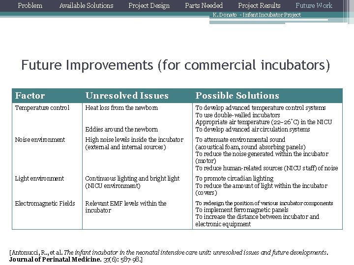 Problem Available Solutions Project Design Parts Needed Project Results Future Work K. Donato -