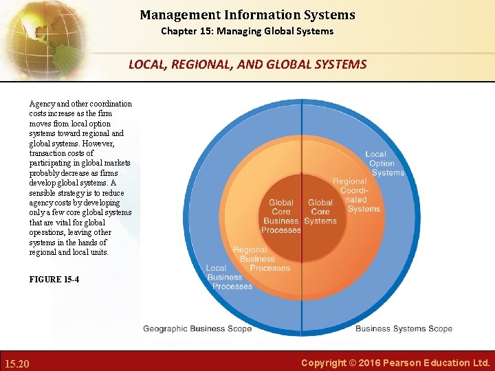 Management Information Systems Chapter 15: Managing Global Systems LOCAL, REGIONAL, AND GLOBAL SYSTEMS Agency