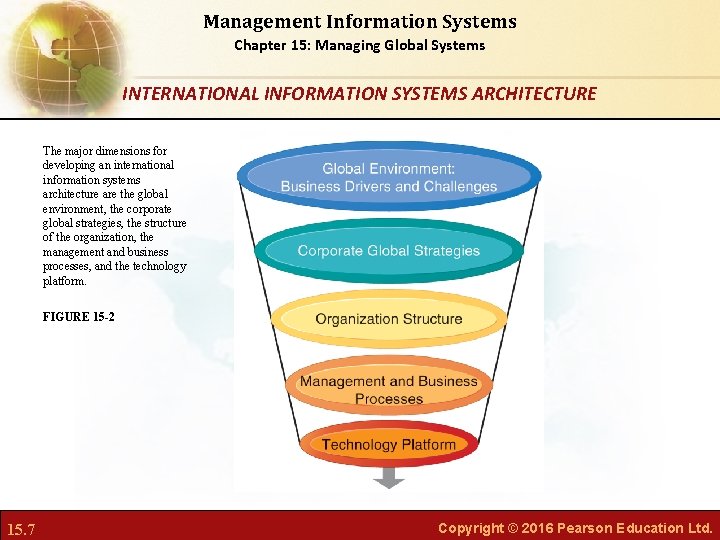 Management Information Systems Chapter 15: Managing Global Systems INTERNATIONAL INFORMATION SYSTEMS ARCHITECTURE The major