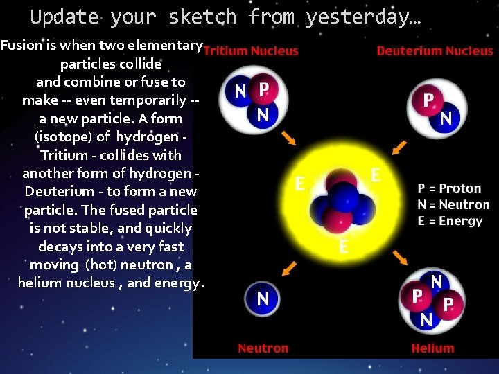 Update your sketch from yesterday… Fusion is when two elementary particles collide and combine
