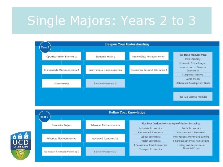 Single Majors: Years 2 to 3 UCD Open Day 2017 