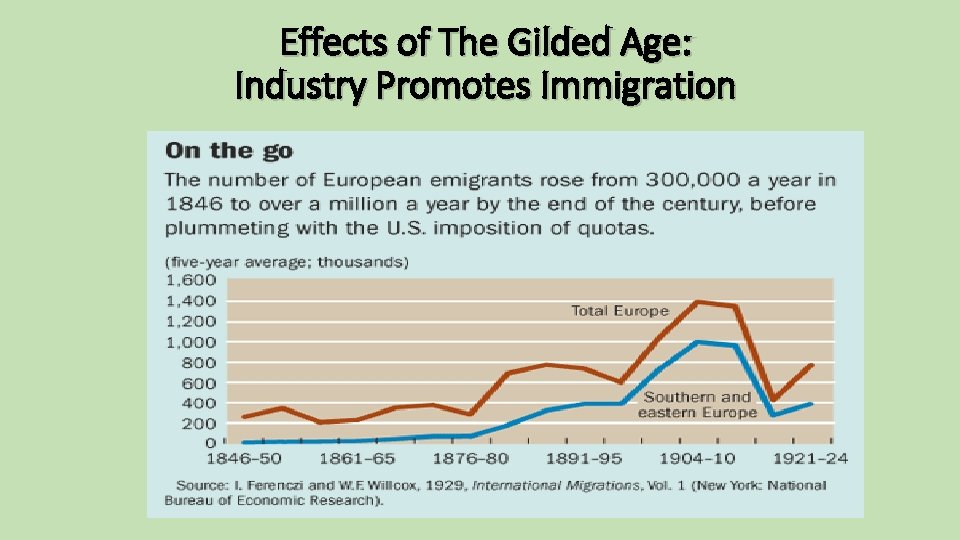 Effects of The Gilded Age: Industry Promotes Immigration 