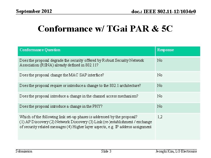 September 2012 doc. : IEEE 802. 11 -12/1034 r 0 Conformance w/ TGai PAR