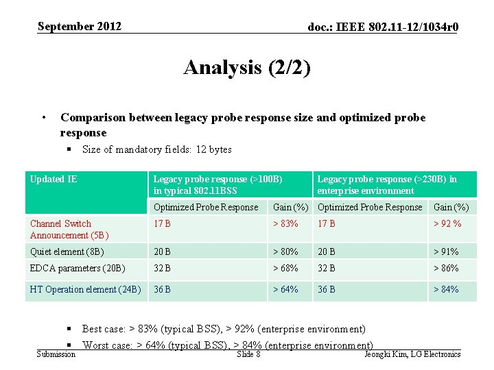 September 2012 doc. : IEEE 802. 11 -12/1034 r 0 Analysis (2/2) • Comparison