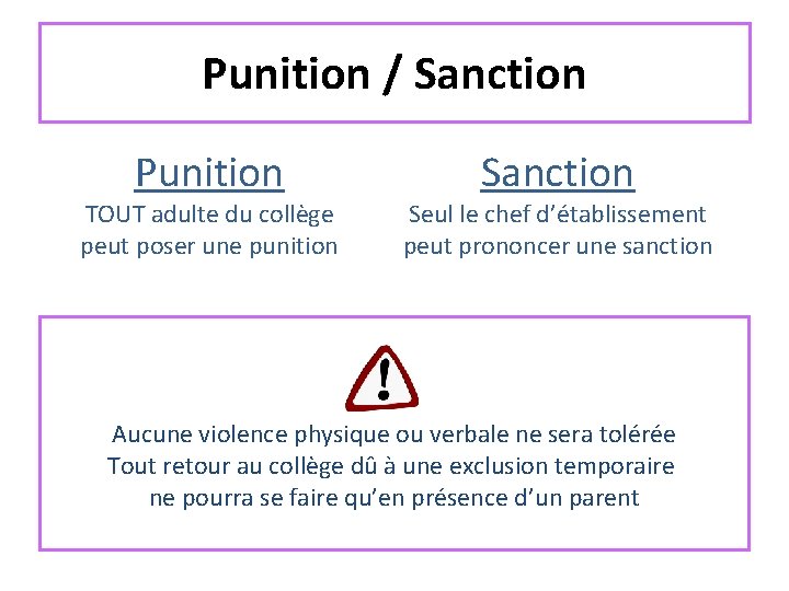 Punition / Sanction Punition TOUT adulte du collège peut poser une punition Sanction Seul