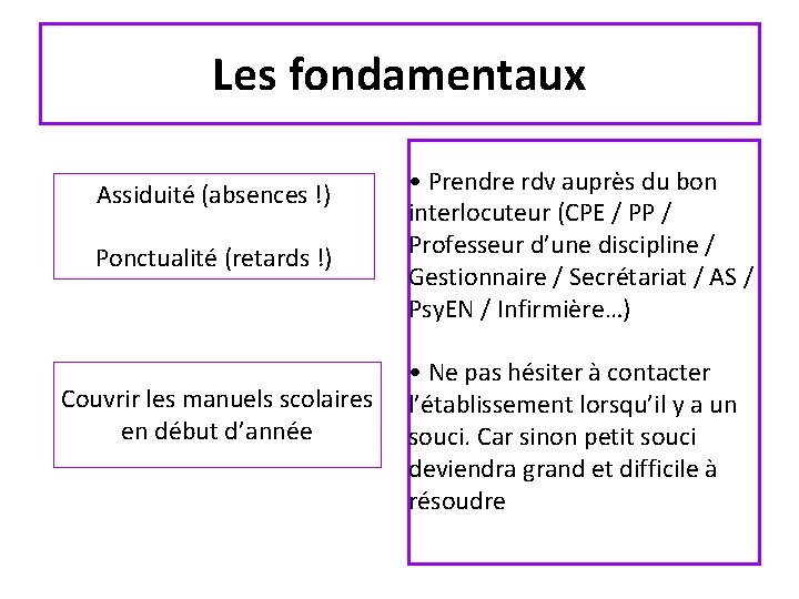 Les fondamentaux Assiduité (absences !) Ponctualité (retards !) Couvrir les manuels scolaires en début