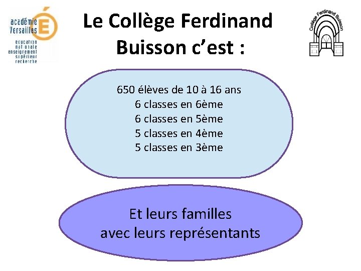 Le Collège Ferdinand Buisson c’est : 650 élèves de 10 à 16 ans 6