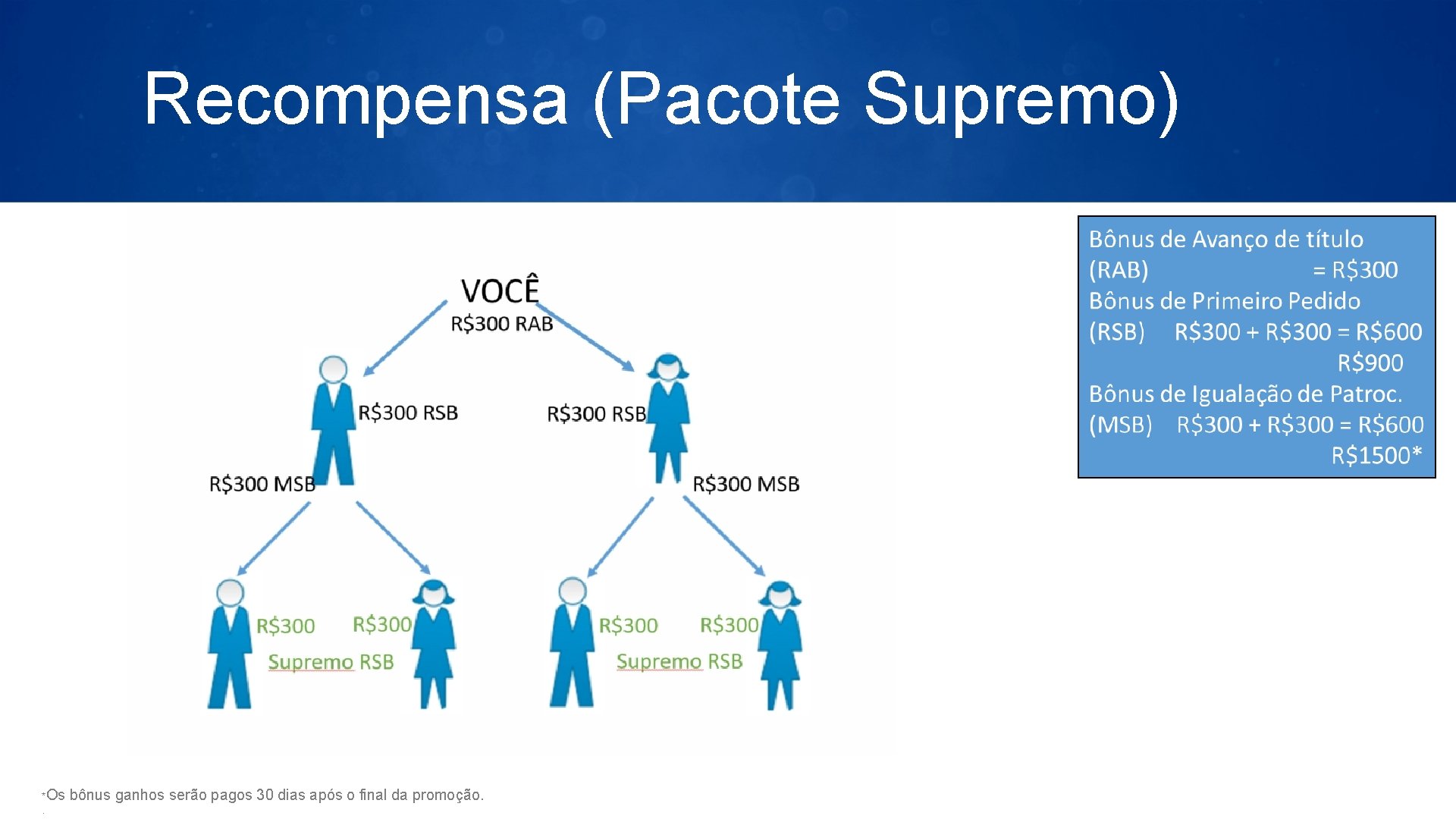 Recompensa (Pacote Supremo) *Os. bônus ganhos serão pagos 30 dias após o final da