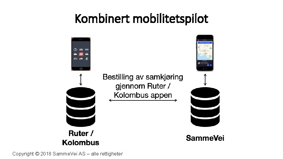 Kombinert mobilitetspilot Copyright © 2018 Samme. Vei AS – alle rettigheter 