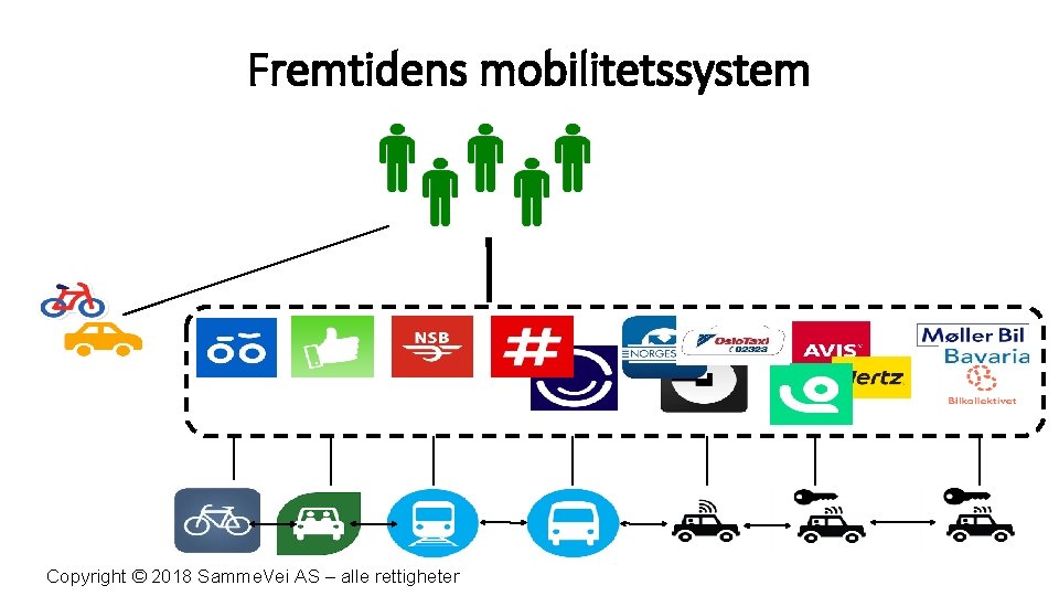 Fremtidens mobilitetssystem Copyright © 2018 Samme. Vei AS – alle rettigheter 