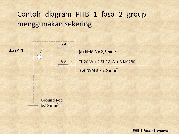 Contoh diagram PHB 1 fasa 2 group menggunakan sekering 6 A 1 dari APP Contoh diagram PHB 1 fasa 2 group menggunakan sekering 6 A 1 dari APP