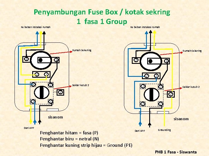 Penyambungan Fuse Box / kotak sekring 1 fasa 1 Group Ke beban instalasi rumah Penyambungan Fuse Box / kotak sekring 1 fasa 1 Group Ke beban instalasi rumah