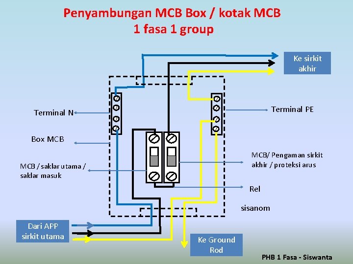 Penyambungan MCB Box / kotak MCB 1 fasa 1 group Ke sirkit akhir Terminal Penyambungan MCB Box / kotak MCB 1 fasa 1 group Ke sirkit akhir Terminal