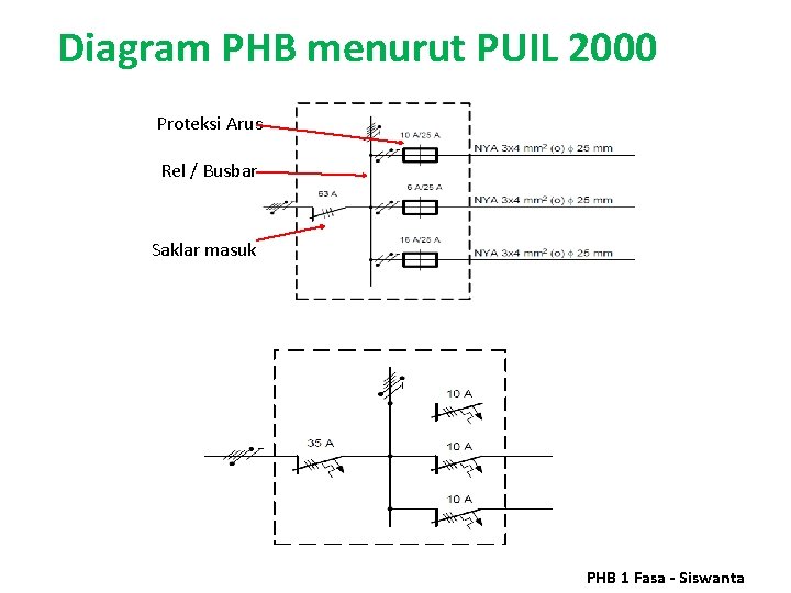 Diagram PHB menurut PUIL 2000 Proteksi Arus Rel / Busbar Saklar masuk PHB 1 Diagram PHB menurut PUIL 2000 Proteksi Arus Rel / Busbar Saklar masuk PHB 1