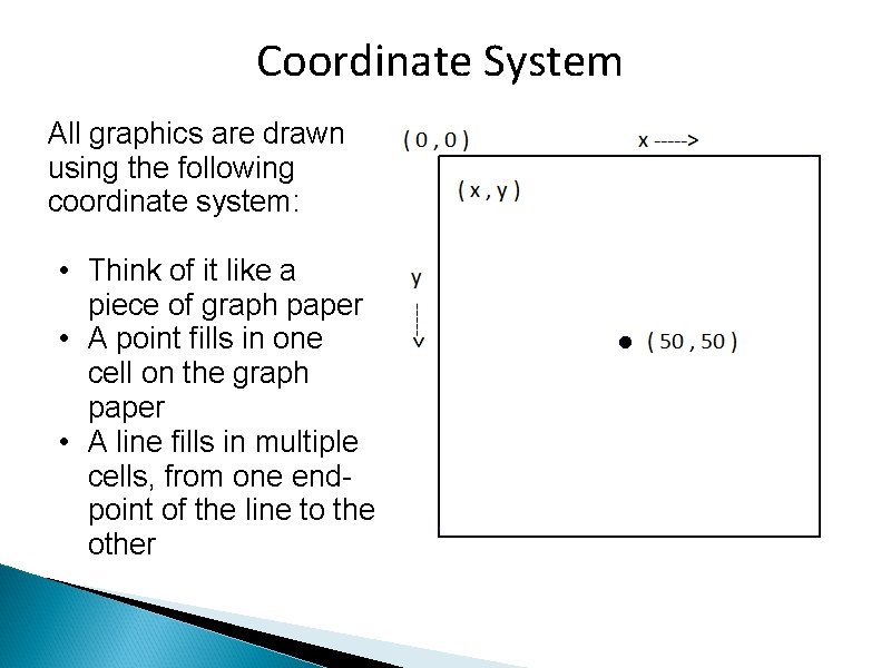 Coordinate System All graphics are drawn using the following coordinate system: • Think of
