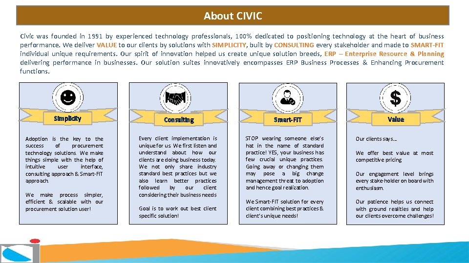 About CIVIC Civic was founded in 1991 by experienced technology professionals, 100% dedicated to