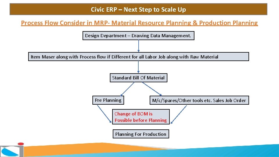 Civic ERP – Next Step to Scale Up Process Flow Consider in MRP- Material