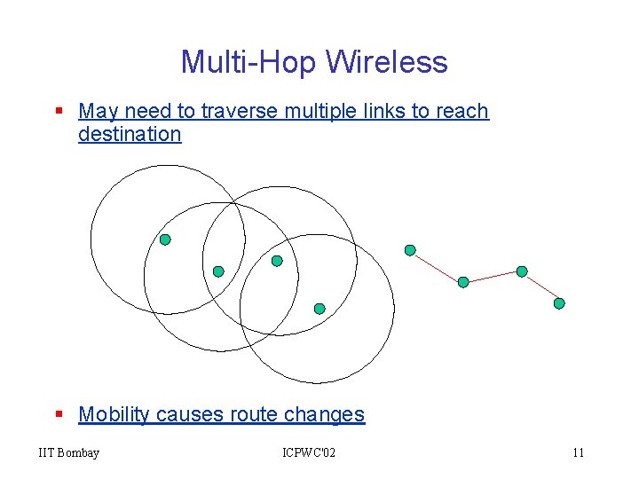 Multi-Hop Wireless § May need to traverse multiple links to reach destination § Mobility