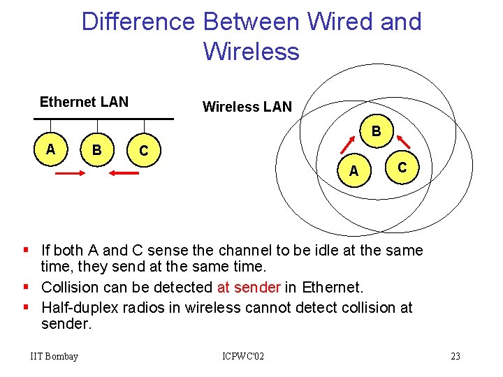 Difference Between Wired and Wireless Ethernet LAN Wireless LAN B A B C A