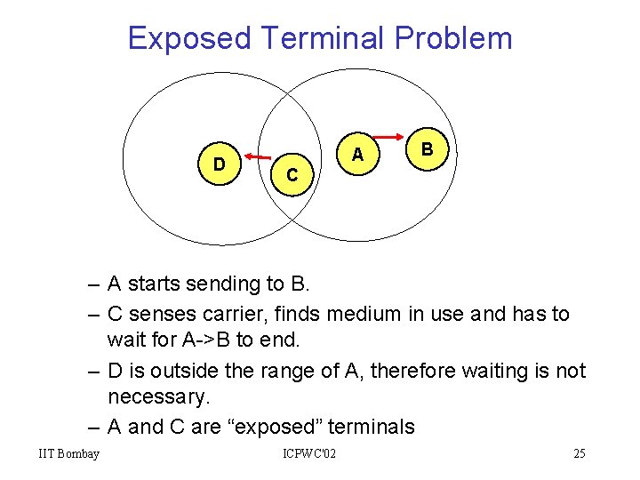 Exposed Terminal Problem D A B C – A starts sending to B. –