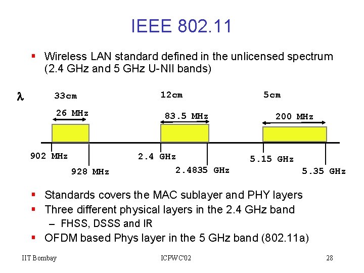 IEEE 802. 11 § Wireless LAN standard defined in the unlicensed spectrum (2. 4