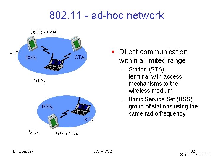 802. 11 - ad-hoc network 802. 11 LAN STA 1 § Direct communication within