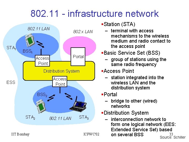 802. 11 - infrastructure network §Station (STA) 802. 11 LAN STA 1 802. x