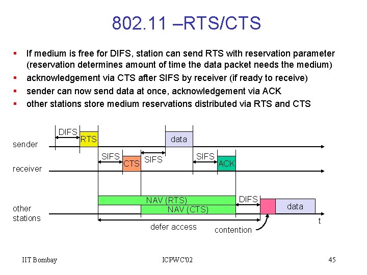 802. 11 –RTS/CTS § § If medium is free for DIFS, station can send