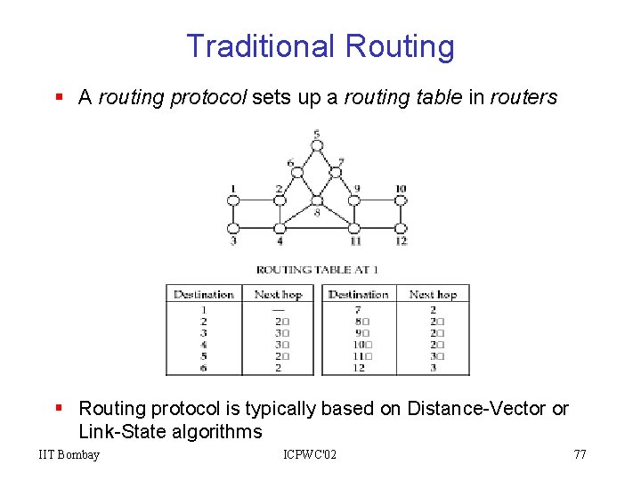 Traditional Routing § A routing protocol sets up a routing table in routers §