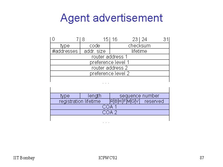 Agent advertisement 0 7 8 type #addresses 15 16 23 24 checksum lifetime 31