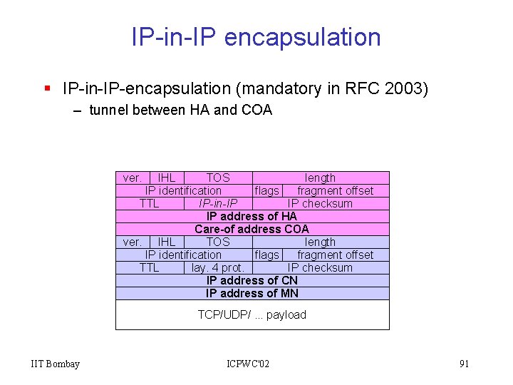 IP-in-IP encapsulation § IP-in-IP-encapsulation (mandatory in RFC 2003) – tunnel between HA and COA