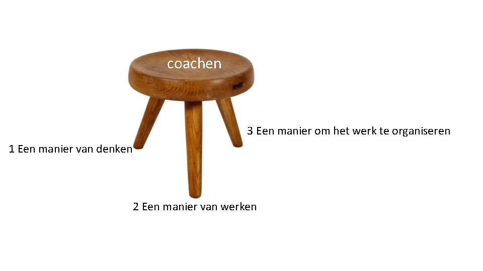 coachen 3 Een manier om het werk te organiseren 1 Een manier van denken