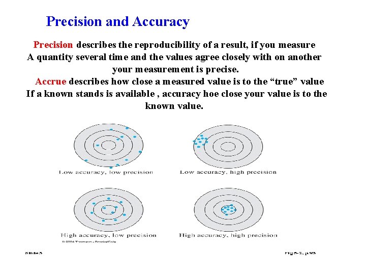 Precision and Accuracy Precision describes the reproducibility of a result, if you measure A
