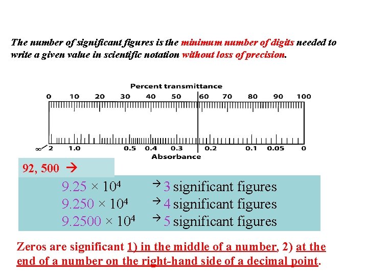 The number of significant figures is the minimum number of digits needed to write
