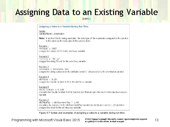 Assigning Data to an Existing Variable (cont. ) Figure 3 -7 Syntax and examples Assigning Data to an Existing Variable (cont. ) Figure 3 -7 Syntax and examples