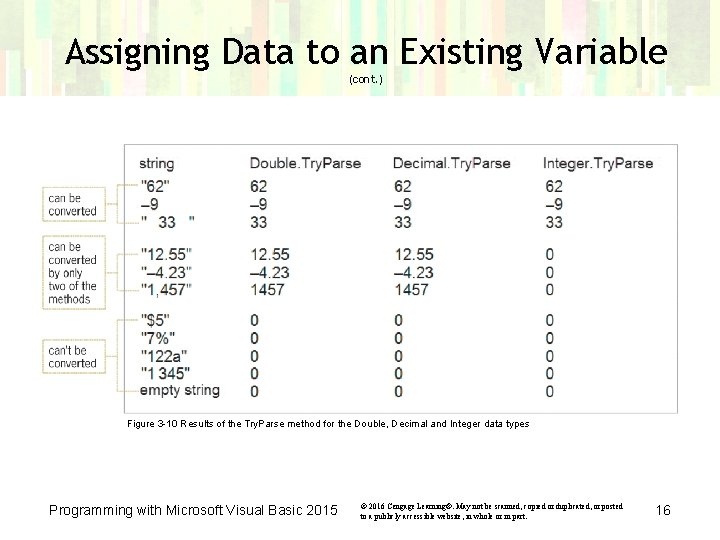 Assigning Data to an Existing Variable (cont. ) Figure 3 -10 Results of the Assigning Data to an Existing Variable (cont. ) Figure 3 -10 Results of the