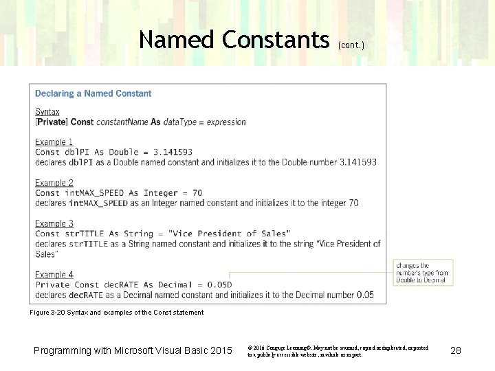 Named Constants (cont. ) Figure 3 -20 Syntax and examples of the Const statement Named Constants (cont. ) Figure 3 -20 Syntax and examples of the Const statement