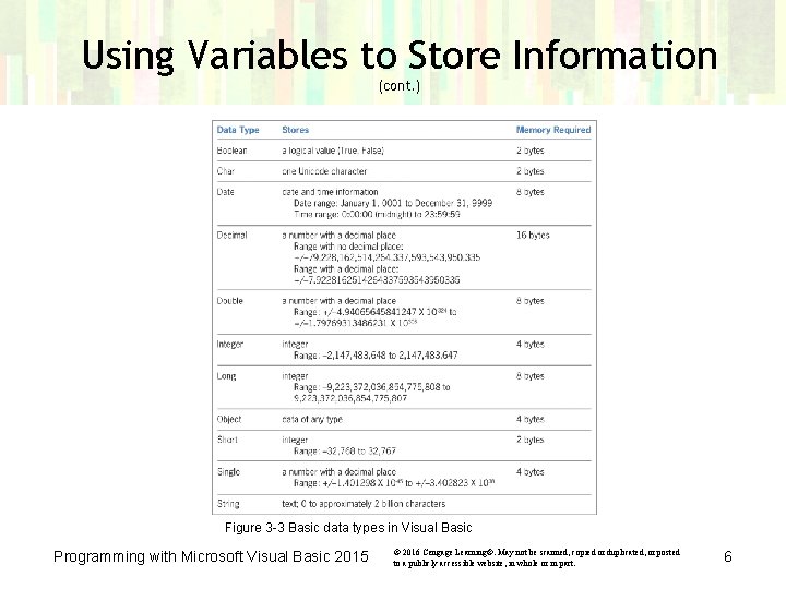 Using Variables to Store Information (cont. ) Figure 3 -3 Basic data types in Using Variables to Store Information (cont. ) Figure 3 -3 Basic data types in