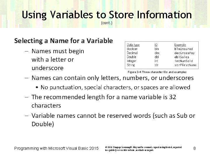 Using Variables to Store Information (cont. ) Selecting a Name for a Variable – Using Variables to Store Information (cont. ) Selecting a Name for a Variable –