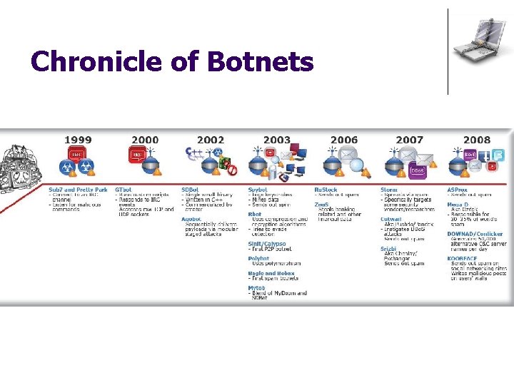 Chronicle of Botnets 