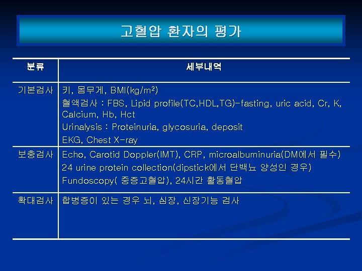 고혈압 환자의 평가 분류 세부내역 기본검사 키, 몸무게, BMI(kg/m 2) 혈액검사 : FBS, Lipid