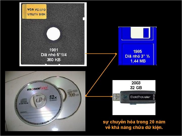 1981 Diã nhỏ 5” 1/4 360 KB 1986 640 MB 1985 Diã nhỏ 3”