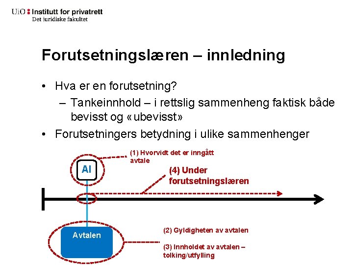 Forutsetningslæren – innledning • Hva er en forutsetning? – Tankeinnhold – i rettslig sammenheng