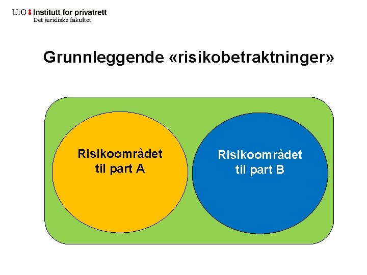 Grunnleggende «risikobetraktninger» Risikoområdet til part A Risikoområdet til part B 