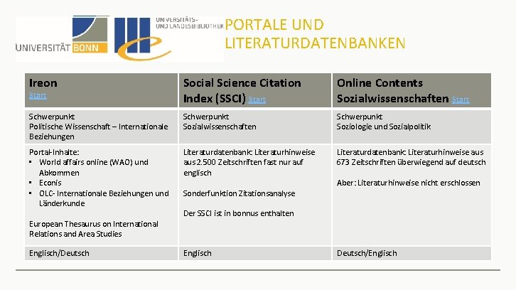 PORTALE UND LITERATURDATENBANKEN Ireon Social Science Citation Index (SSCI) Start Online Contents Sozialwissenschaften Start