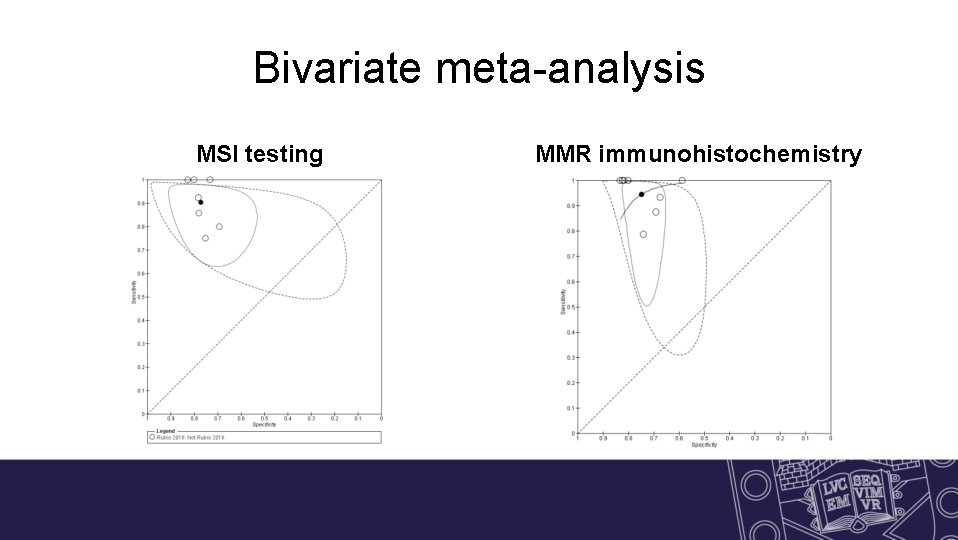 Bivariate meta-analysis MSI testing MMR immunohistochemistry 